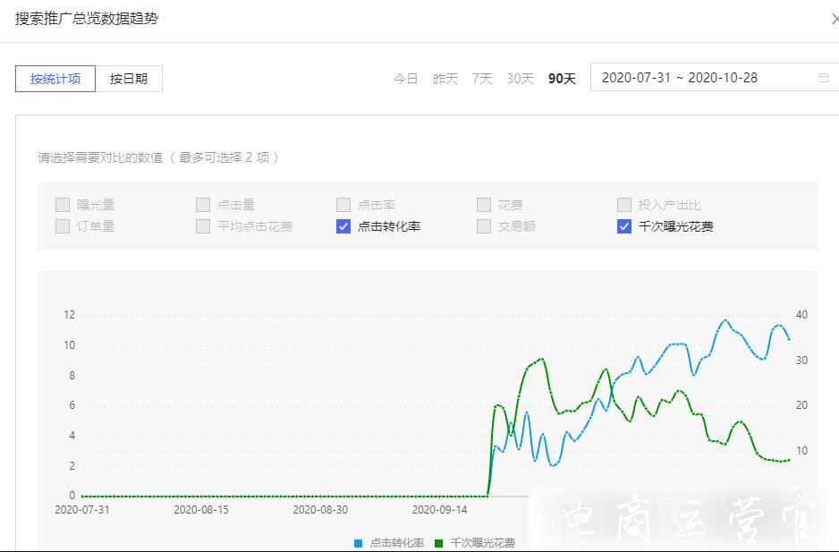 如何根據(jù)推廣目的設(shè)定推廣計劃?拼多多付費推廣的四個方向